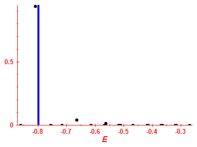 Strength function